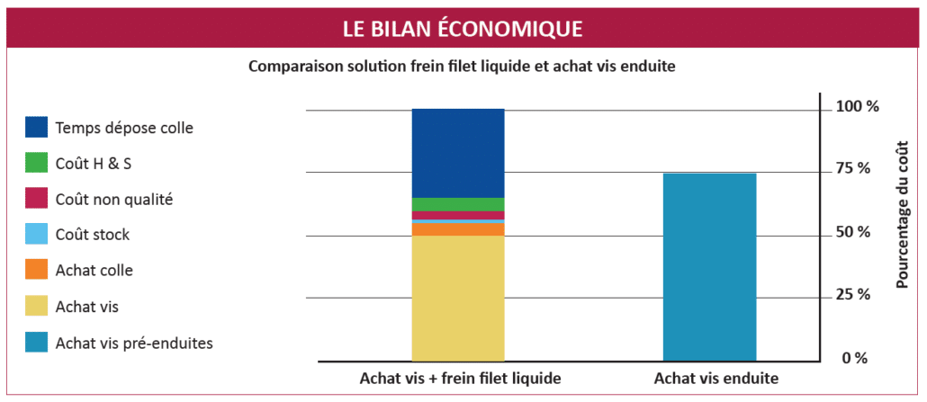 Bilan-economique-preenduction