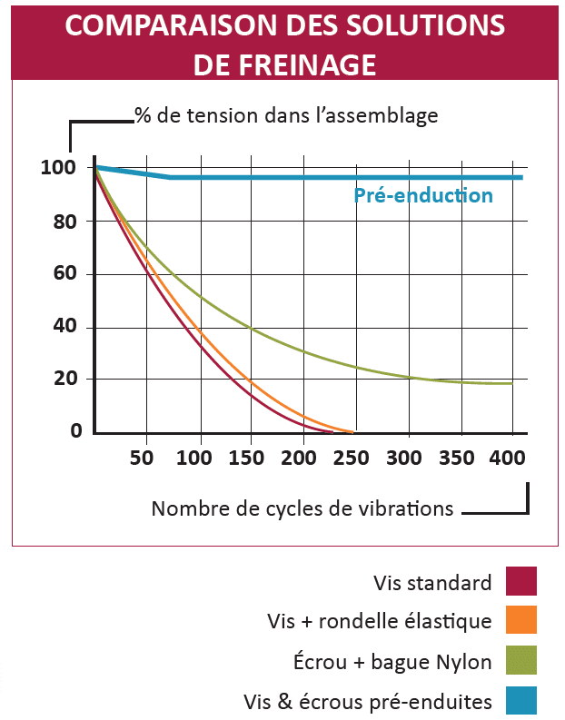 Tableau-comparaison-freinage2019