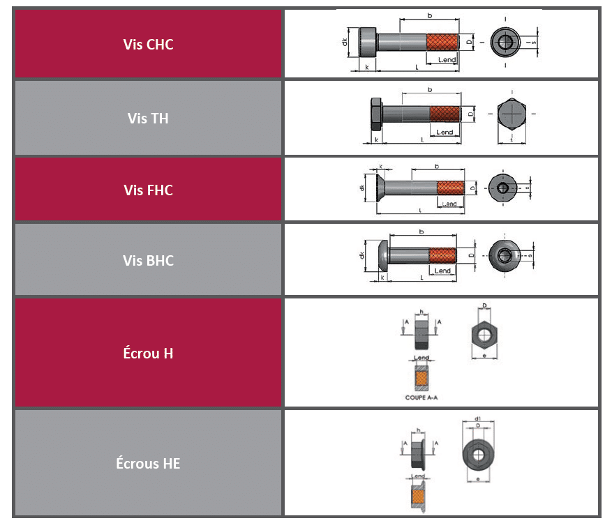 exemple-pieces-fonctions-integrees